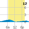 Channel Three tide chart for Wednesday, July 12, 2023
