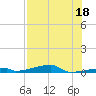 Channel Three tide chart for Tuesday, July 18, 2023