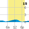 Channel Three tide chart for Wednesday, July 19, 2023