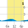 Channel Three tide chart for Saturday, July 1, 2023