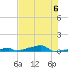 Channel Three tide chart for Thursday, July 6, 2023