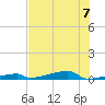 Channel Three tide chart for Friday, July 7, 2023