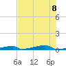 Channel Three tide chart for Saturday, July 8, 2023