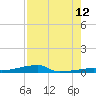 Channel Three tide chart for Saturday, August 12, 2023