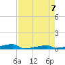 Channel Three tide chart for Monday, August 7, 2023