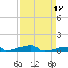 Channel Three tide chart for Tuesday, September 12, 2023