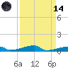 Channel Three tide chart for Thursday, September 14, 2023