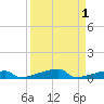 Channel Three tide chart for Friday, September 1, 2023