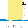 Channel Three tide chart for Thursday, September 21, 2023