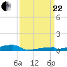 Channel Three tide chart for Friday, September 22, 2023