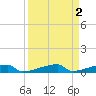 Channel Three tide chart for Saturday, September 2, 2023