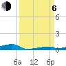 Channel Three tide chart for Wednesday, September 6, 2023