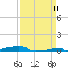 Channel Three tide chart for Friday, September 8, 2023