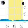 Channel Three tide chart for Friday, October 6, 2023