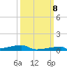 Channel Three tide chart for Sunday, October 8, 2023