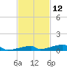 Channel Three tide chart for Sunday, November 12, 2023