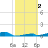 Channel Three tide chart for Thursday, November 2, 2023