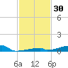 Channel Three tide chart for Thursday, November 30, 2023