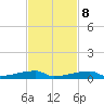 Channel Three tide chart for Wednesday, November 8, 2023