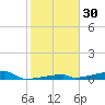 Channel Three tide chart for Saturday, December 30, 2023