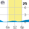 Channel Three tide chart for Thursday, January 25, 2024