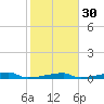 Channel Three tide chart for Tuesday, January 30, 2024