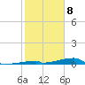 Channel Three tide chart for Monday, January 8, 2024