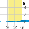 Channel Three tide chart for Tuesday, January 9, 2024