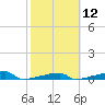 Channel Three tide chart for Monday, February 12, 2024