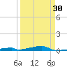 Channel Three tide chart for Saturday, March 30, 2024