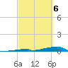 Channel Three tide chart for Wednesday, March 6, 2024