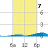 Channel Three tide chart for Thursday, March 7, 2024