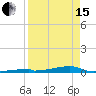 Channel Three tide chart for Monday, April 15, 2024