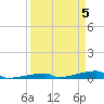 Channel Three tide chart for Friday, April 5, 2024