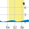 Channel Three tide chart for Saturday, April 6, 2024