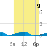 Channel Three tide chart for Tuesday, April 9, 2024