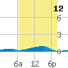 Channel Three tide chart for Sunday, May 12, 2024