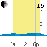 Channel Three tide chart for Wednesday, May 15, 2024