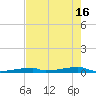 Channel Three tide chart for Thursday, May 16, 2024