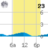 Channel Three tide chart for Thursday, May 23, 2024