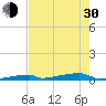 Channel Three tide chart for Thursday, May 30, 2024