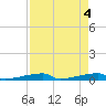 Channel Three tide chart for Saturday, May 4, 2024