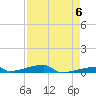 Channel Three tide chart for Monday, May 6, 2024
