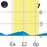 Channel Three tide chart for Tuesday, May 7, 2024