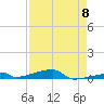 Channel Three tide chart for Wednesday, May 8, 2024