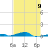 Channel Three tide chart for Thursday, May 9, 2024