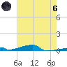 Channel Three tide chart for Thursday, June 6, 2024