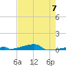 Channel Three tide chart for Friday, June 7, 2024