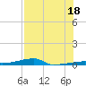 Channel Three tide chart for Thursday, July 18, 2024