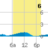 Channel Three tide chart for Saturday, July 6, 2024